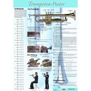 Voggenreiter Trompeten-poster - Schulwerk Für Blechblasinstrumente